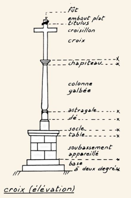 Croix